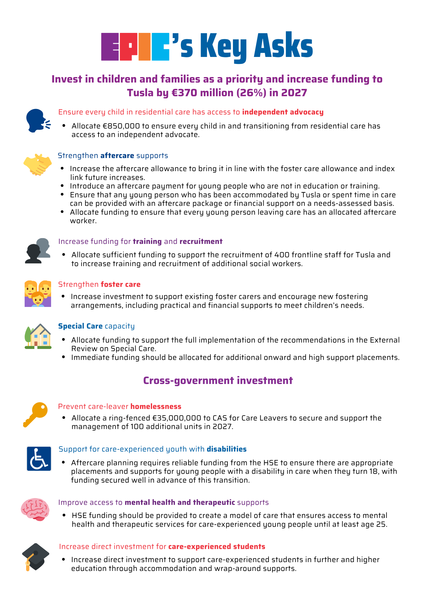 EPIC’s Key Asks for Budget 2027, calling for investment in children and families and a €370 million (26%) increase in Tusla funding.

The key asks are:

Independent advocacy: €850,000 to ensure every child in and transitioning from residential care has access to an independent advocate.
Aftercare: Increase the aftercare allowance, introduce an aftercare payment for young people not in education or training, provide needs-assessed financial support, and ensure every young person leaving care has an aftercare worker.
Training and recruitment: Funding to recruit 400 frontline Tusla staff and additional social workers.
Foster care: Increased investment to support existing foster carers and encourage new fostering arrangements.
Special care: Funding to implement recommendations from the External Review on Special Care and provide additional onward and high-support placements.
Care-leaver homelessness: €35 million ring-fenced to local authorities for the management of 100 additional units in 2027.
Disability: Reliable HSE funding for appropriate placements and supports for care-experienced young people with disabilities transitioning from care at 18.
Mental health: HSE funding for a model of care providing mental health and therapeutic services to care-experienced young people until at least age 25.
Education: Increased direct investment to support care-experienced students in further and higher education through accommodation and wrap-around supports.